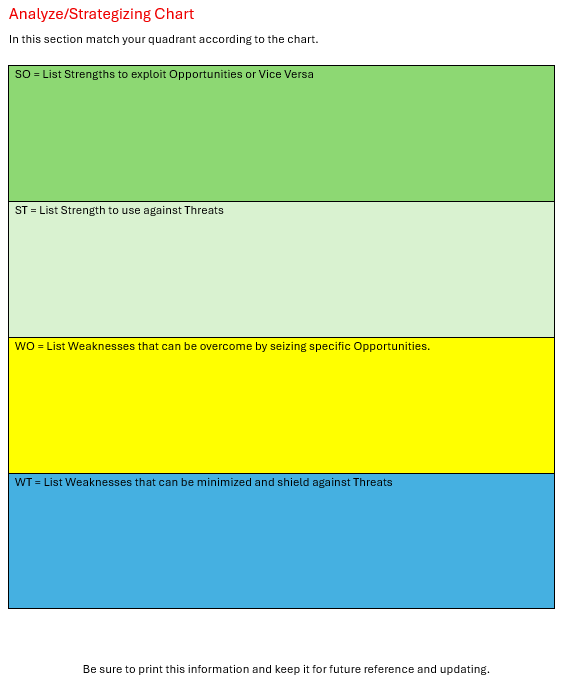 SWOT Guide and Template Fill in Template
