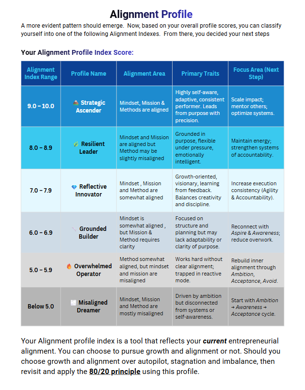The UPP Alignment Advantage System Free Guide