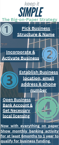 FREE Big on Paper Business Start-up Strategy