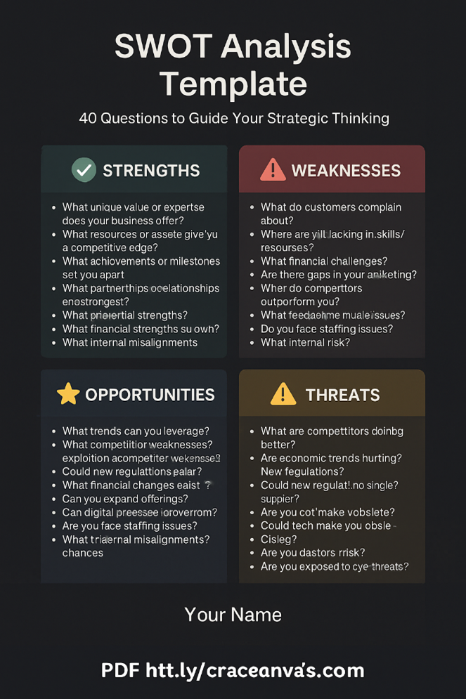 SWOT Guide and Template Fill in Template