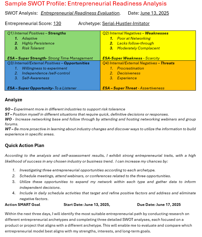 SWOT Guide and Template Fill in Template